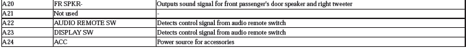 Audio Visual Systems - Testing & Troubleshooting